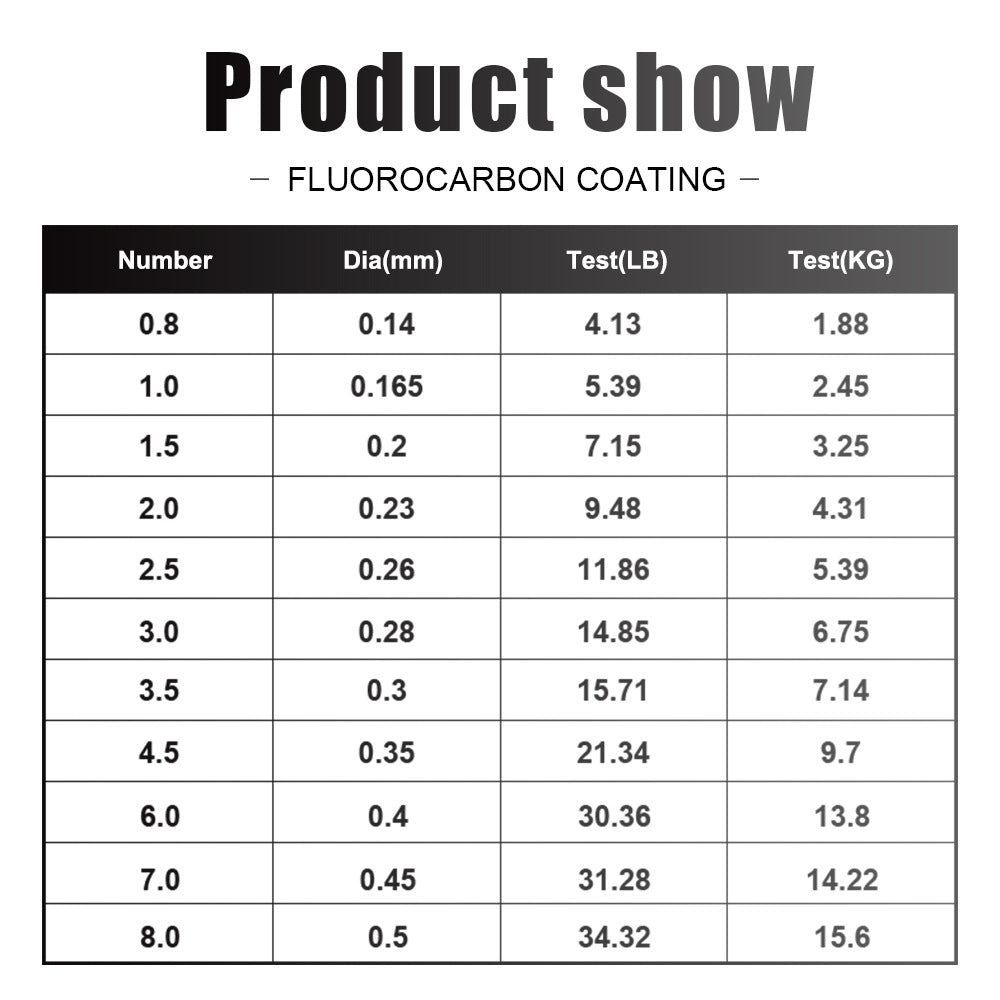 Fir Nylon Fluorocarbon 120M pentru Pescuit